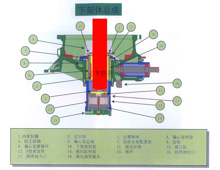 下架體總成結(jié)構(gòu)