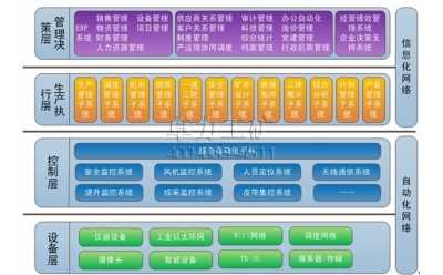 KJ306礦山綜合自動化信息系統