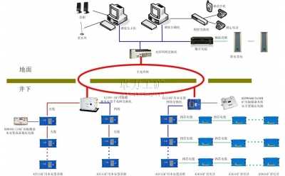 KT179礦用廣播通信系統