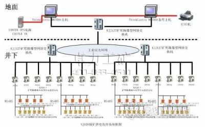 KJ383煤礦供電監控系統