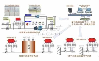 KJ619瓦斯抽放監測及自動控制系統