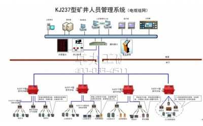 KJ237型礦井人員管理系統