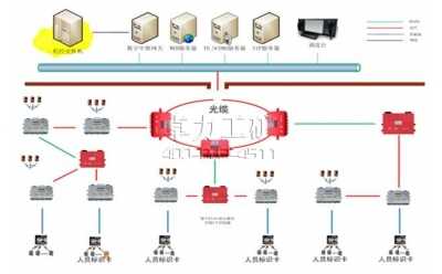 KT245礦用無線通信系統