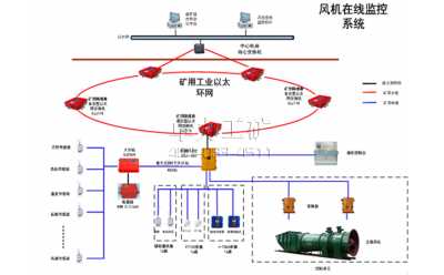 風機在線監測系統