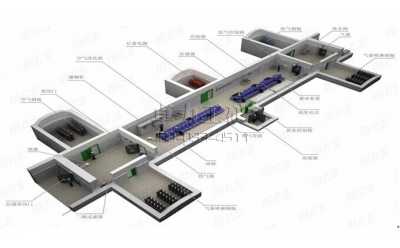 煤礦避難硐室成套安全保障系統