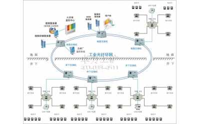 KJ128A礦用人員管理系統