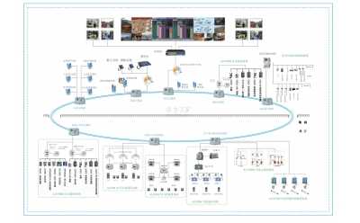 全礦井綜合自動化監控系統