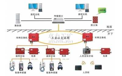 KJ91N(A)型煤礦安全監控系統