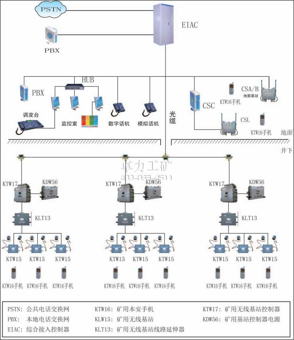 KT25無線通信系統