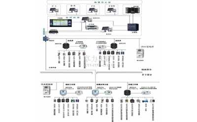 KJ770煤礦安全監控系統