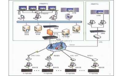 KJ70N型瓦斯遠程網絡監控系統