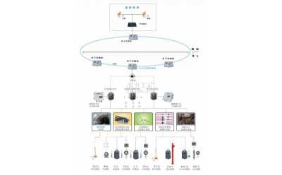 KJ508礦山壓力監測系統