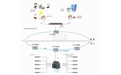 KJ699礦用微震監測系統