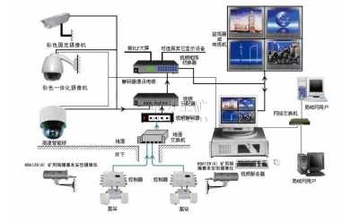 KJ619煤礦圖像監視系統