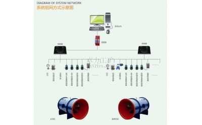 KJ645煤礦用主通風機監測系統