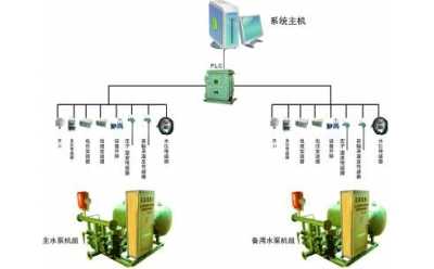 KJ642煤礦排水監控系統