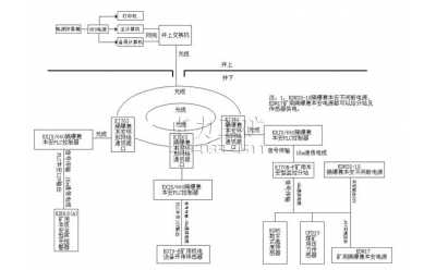 KJ643型煤礦用空壓機(jī)監(jiān)測(cè)系統(tǒng)