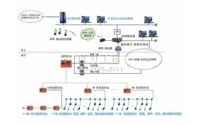 KJ216A煤礦頂板動態監測系統