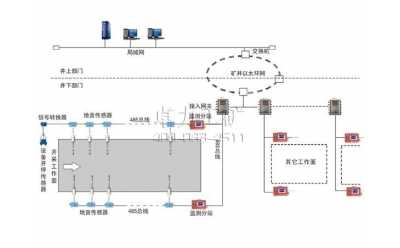 KJ623煤礦用沖擊地壓地音監測系統