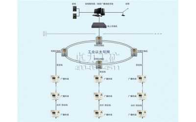 KT419礦用多媒體廣播子系統