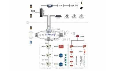 KT418礦用無線通信子系統