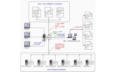 礦山壓力可視化分析與評價(jià)專家系統(tǒng)