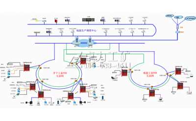 礦用工業PON環網傳輸平臺