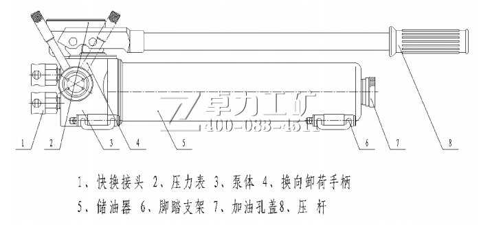 圖 2  手動雙速換向油泵結構圖