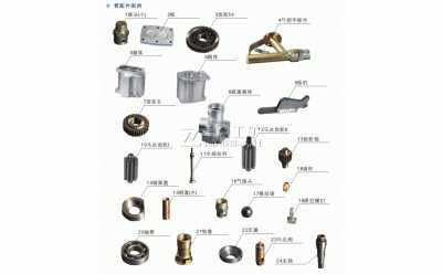 氣動(dòng)手持式幫錨桿鉆機(jī)配件表