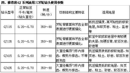 GJ系列油用牙輪鉆頭