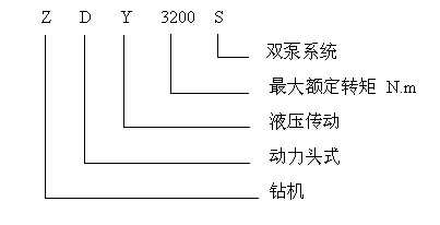 ZDY煤礦用全液壓坑道鉆機型號含義