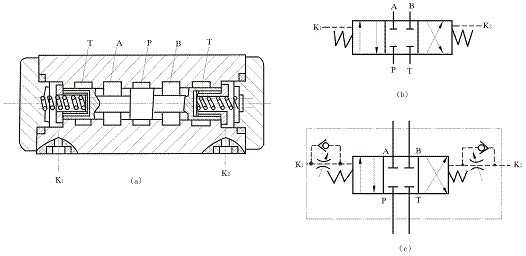 彈簧對中型三位四通液動換向閥