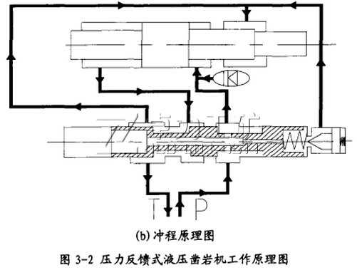 壓力反饋式液壓鑿巖機工作原理圖