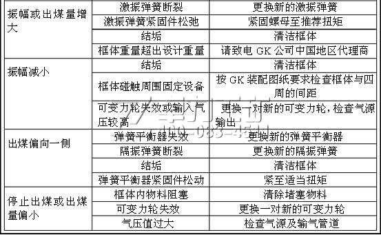 活化給料機常見故障