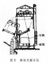 側卸式翻車機