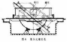 復合式翻車機