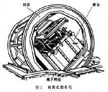 轉筒式翻車機