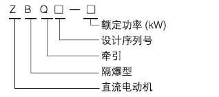 ZBQ礦用隔爆型直流牽引電動機型號含義