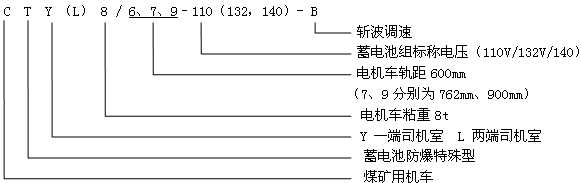 CTY(L)8/6.7.9-110(132,140)-B防爆特殊型蓄電池電機(jī)車型號(hào)含義