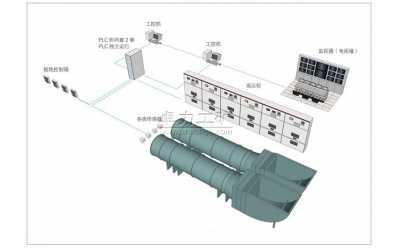 礦用主通風機監控系統