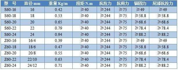  玻璃鋼錨桿型號及參數