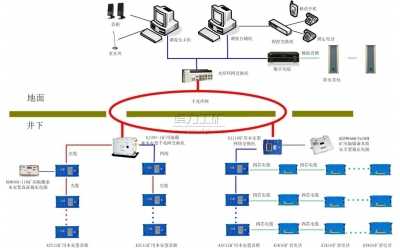 KT301礦用廣播通信系統