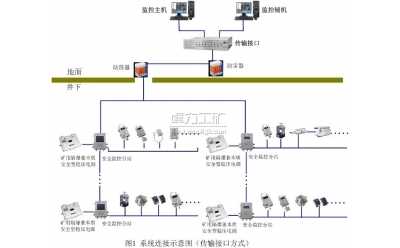 KJ397煤礦安全生產監控系統