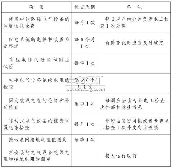 電氣設備、電纜的檢查和調整