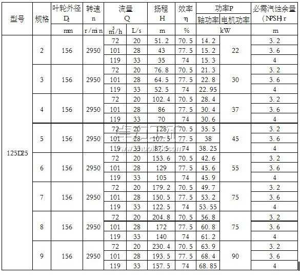 125D25×(2~9)單吸多級節段式離心泵