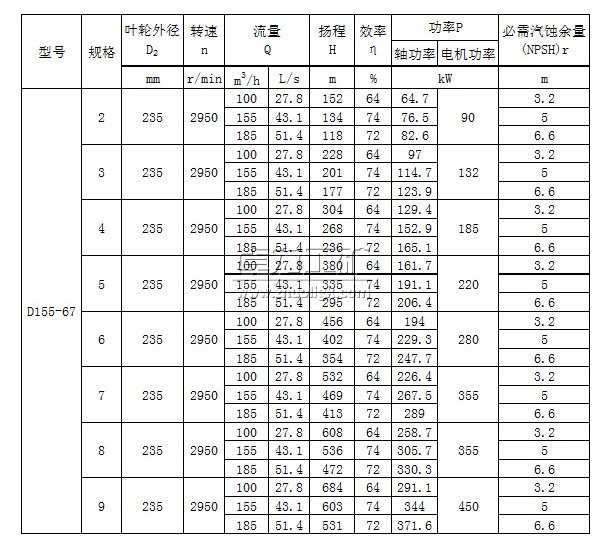 D155-67×(2~9)多級清水離心泵