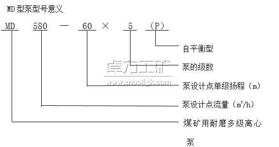 MD（P）型煤礦用耐磨多級離心泵型號含義