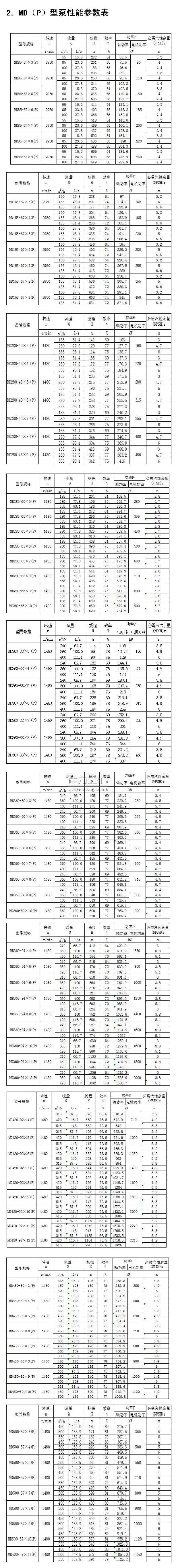 MD（P）型煤礦用耐磨多級離心泵性能參數表