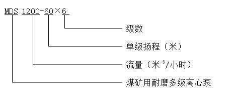 MDS多級(jí)離心泵型號(hào)含義