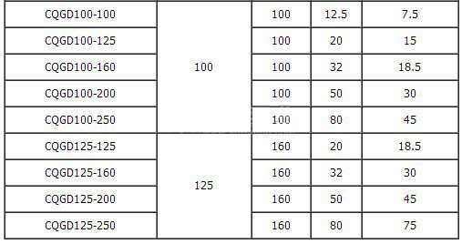 CQGD型管道離心泵技術參數表